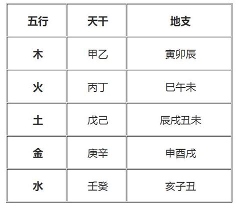 身强身弱|八字身强身弱查询表,八字硬弱免费查询,八字强弱自动计算